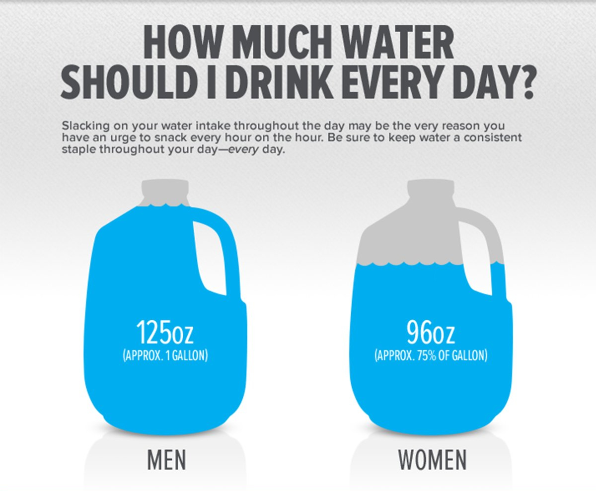 How Much Water Should I Drink 1 E1623227781332 